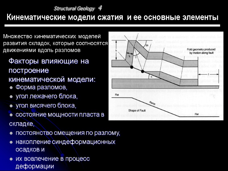 Structural Geology 4 Кинематические модели сжатия  и ее основные элементы Форма разломов, 